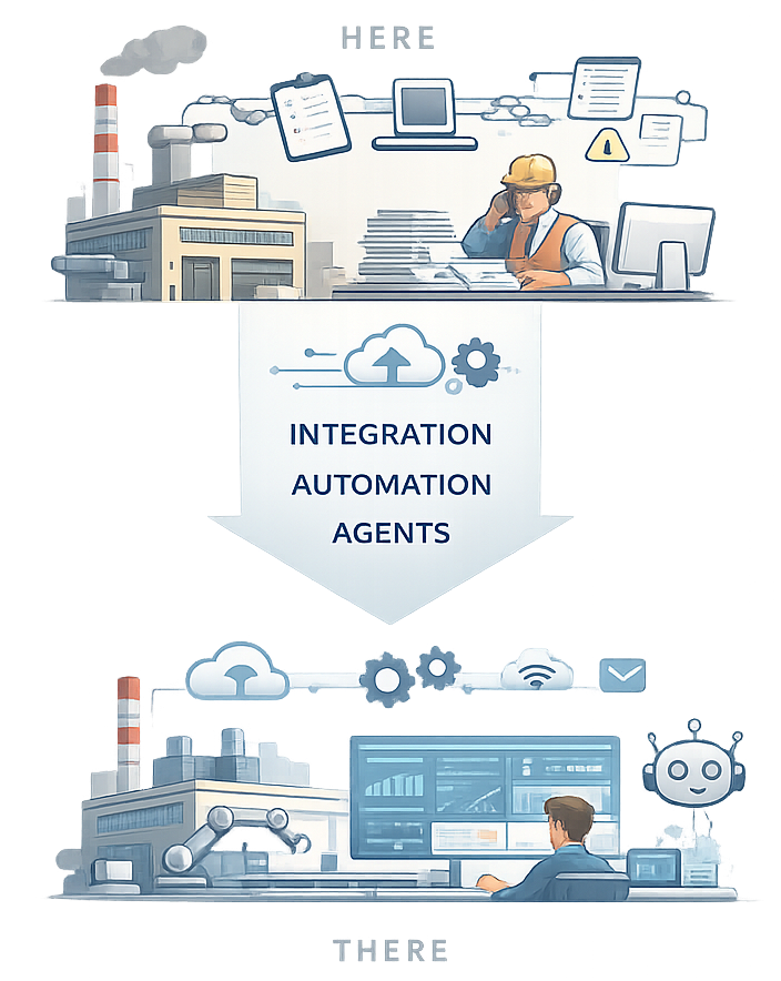 Digital Transformation